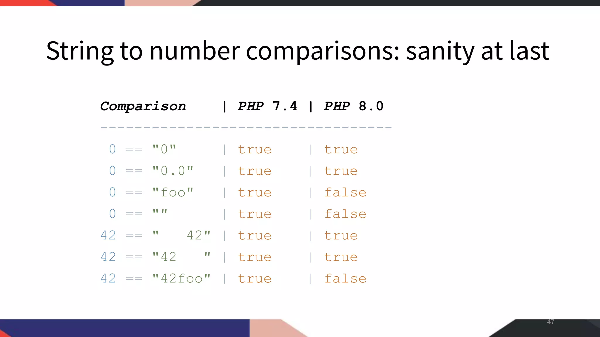 String to number comparisons: sanity at last Comparison | PHP 7.4 | PHP 8.0 ---------------------------------- 0 == "0" | true | true 0 == "0.0" | true | true 0 == "foo" | true | false 0 == "" | true | false 42 == " 42" | true | true 42 == "42 " | true | true 42 == "42foo" | true | false 47 