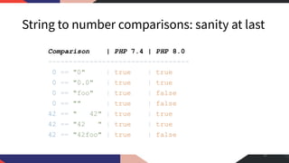 String to number comparisons: sanity at last
Comparison | PHP 7.4 | PHP 8.0
----------------------------------
0 == "0" | true | true
0 == "0.0" | true | true
0 == "foo" | true | false
0 == "" | true | false
42 == " 42" | true | true
42 == "42 " | true | true
42 == "42foo" | true | false
47
 