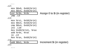 ...
.L2:
mov $0x0, 0x60(%r14)
mov $0x4, 0x68(%r14)
xor %rdx, %rdx
jmp .L5
.L3:
mov %rsi, 0x50(%r14)
mov $0x4, 0x58(%r14)
cmp $0x4, 0x68(%r14)
jnz .L10
mov 0x60(%r14), %rax
add %rdx, %rax
jo .L9
mov %rax, 0x60(%r14)
.L4:
add $0x1, %rdx
.L5:
...
Assign 0 to $i (in register)
Increment $i (in register)
 