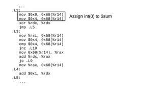 ...
.L2:
mov $0x0, 0x60(%r14)
mov $0x4, 0x68(%r14)
xor %rdx, %rdx
jmp .L5
.L3:
mov %rsi, 0x50(%r14)
mov $0x4, 0x58(%r14)
cmp $0x4, 0x68(%r14)
jnz .L10
mov 0x60(%r14), %rax
add %rdx, %rax
jo .L9
mov %rax, 0x60(%r14)
.L4:
add $0x1, %rdx
.L5:
...
Assign int(0) to $sum
 