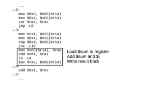 ...
.L2:
mov $0x0, 0x60(%r14)
mov $0x4, 0x68(%r14)
xor %rdx, %rdx
jmp .L5
.L3:
mov %rsi, 0x50(%r14)
mov $0x4, 0x58(%r14)
cmp $0x4, 0x68(%r14)
jnz .L10
mov 0x60(%r14), %rax
add %rdx, %rax
jo .L9
mov %rax, 0x60(%r14)
.L4:
add $0x1, %rdx
.L5:
...
Load $sum to register
Add $sum and $i
Write result back
 