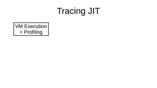 Tracing JIT
VM Execution
+ Profiling
 