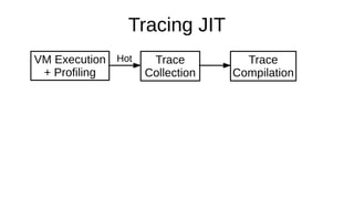 Tracing JIT
VM Execution
+ Profiling
Trace
Collection
Trace
Compilation
Hot
 