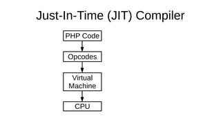 Just-In-Time (JIT) Compiler
PHP Code
Opcodes
Virtual
Machine
CPU
 