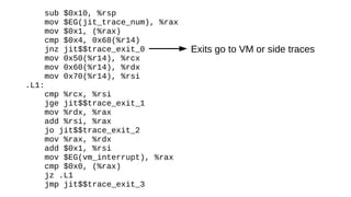 sub $0x10, %rsp
mov $EG(jit_trace_num), %rax
mov $0x1, (%rax)
cmp $0x4, 0x68(%r14)
jnz jit$$trace_exit_0
mov 0x50(%r14), %rcx
mov 0x60(%r14), %rdx
mov 0x70(%r14), %rsi
.L1:
cmp %rcx, %rsi
jge jit$$trace_exit_1
mov %rdx, %rax
add %rsi, %rax
jo jit$$trace_exit_2
mov %rax, %rdx
add $0x1, %rsi
mov $EG(vm_interrupt), %rax
cmp $0x0, (%rax)
jz .L1
jmp jit$$trace_exit_3
Exits go to VM or side traces
 