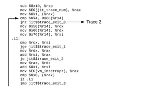 sub $0x10, %rsp
mov $EG(jit_trace_num), %rax
mov $0x1, (%rax)
cmp $0x4, 0x68(%r14)
jnz jit$$trace_exit_0
mov 0x50(%r14), %rcx
mov 0x60(%r14), %rdx
mov 0x70(%r14), %rsi
.L1:
cmp %rcx, %rsi
jge jit$$trace_exit_1
mov %rdx, %rax
add %rsi, %rax
jo jit$$trace_exit_2
mov %rax, %rdx
add $0x1, %rsi
mov $EG(vm_interrupt), %rax
cmp $0x0, (%rax)
jz .L1
jmp jit$$trace_exit_3
Trace 2
 