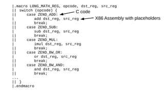 |.macro LONG_MATH_REG, opcode, dst_reg, src_reg
|| switch (opcode) {
|| case ZEND_ADD:
| add dst_reg, src_reg
|| break;
|| case ZEND_SUB:
| sub dst_reg, src_reg
|| break;
|| case ZEND_MUL:
| imul dst_reg, src_reg
|| break;
|| case ZEND_BW_OR:
| or dst_reg, src_reg
|| break;
|| case ZEND_BW_AND:
| and dst_reg, src_reg
|| break;
...
|| }
|.endmacro
C code
X86 Assembly with placeholders
 