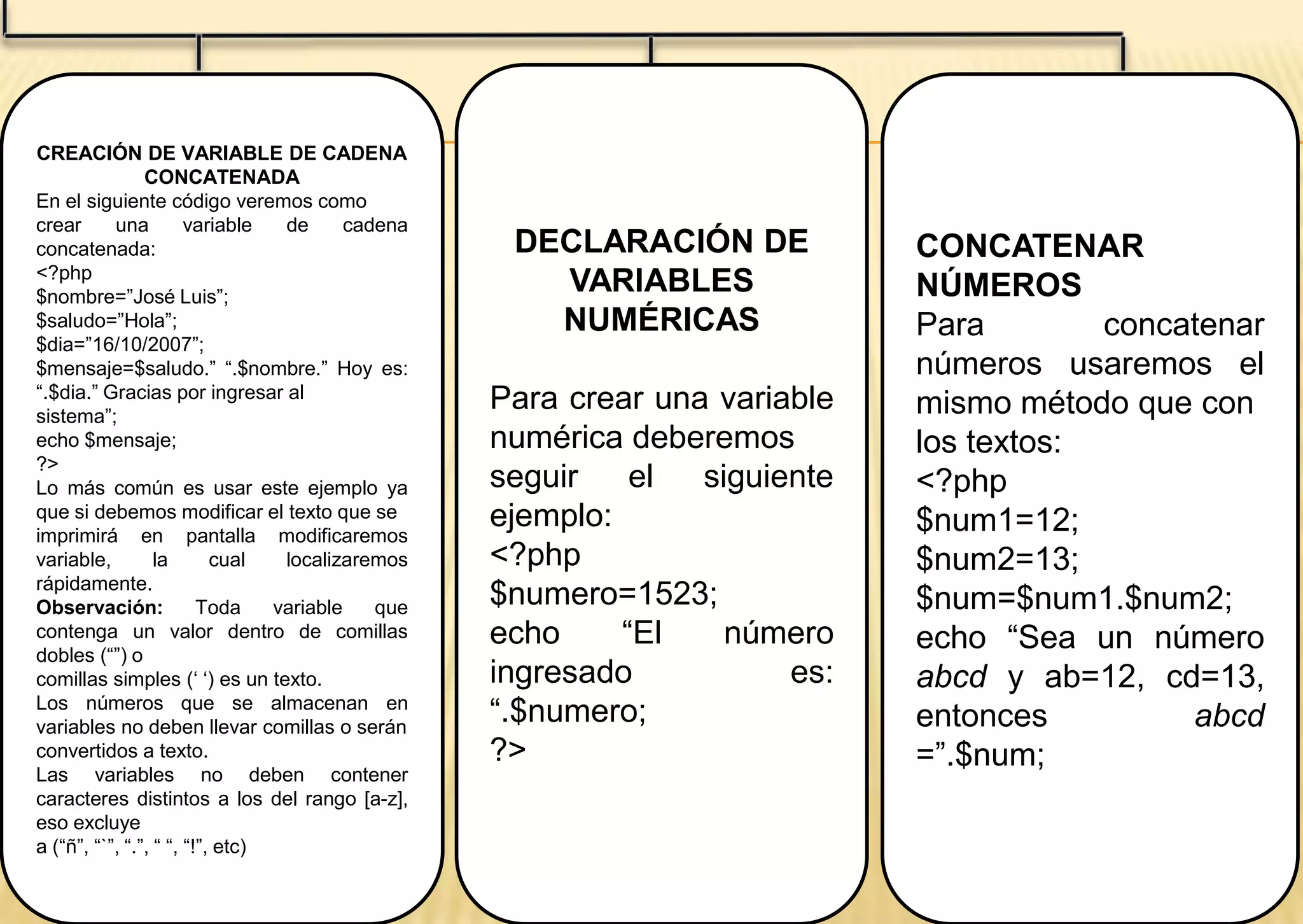 CREACIÓN DE VARIABLE DE CADENA
CONCATENADA
En el siguiente código veremos como
crear una variable de cadena
concatenada:
<?php
$nombre=”José Luis”;
$saludo=”Hola”;
$dia=”16/10/2007”;
$mensaje=$saludo.” “.$nombre.” Hoy es:
“.$dia.” Gracias por ingresar al
sistema”;
echo $mensaje;
?>
Lo más común es usar este ejemplo ya
que si debemos modificar el texto que se
imprimirá en pantalla modificaremos
variable, la cual localizaremos
rápidamente.
Observación: Toda variable que
contenga un valor dentro de comillas
dobles (“”) o
comillas simples („ „) es un texto.
Los números que se almacenan en
variables no deben llevar comillas o serán
convertidos a texto.
Las variables no deben contener
caracteres distintos a los del rango [a-z],
eso excluye
a (“ñ”, “`”, “.”, “ “, “!”, etc)
DECLARACIÓN DE
VARIABLES
NUMÉRICAS
Para crear una variable
numérica deberemos
seguir el siguiente
ejemplo:
<?php
$numero=1523;
echo “El número
ingresado es:
“.$numero;
?>
CONCATENAR
NÚMEROS
Para concatenar
números usaremos el
mismo método que con
los textos:
<?php
$num1=12;
$num2=13;
$num=$num1.$num2;
echo “Sea un número
abcd y ab=12, cd=13,
entonces abcd
=”.$num;
 