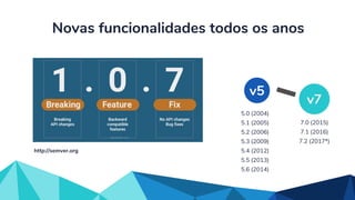 Novas funcionalidades todos os anos
v5
5.0 (2004)
5.1 (2005)
5.2 (2006)
5.3 (2009)
5.4 (2012)
5.5 (2013)
5.6 (2014)
7.0 (2015)
7.1 (2016)
7.2 (2017*)
v7
http://semver.org
 