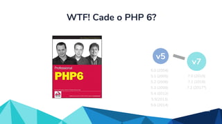 WTF! Cade o PHP 6?
v5
5.0 (2004)
5.1 (2005)
5.2 (2006)
5.3 (2009)
5.4 (2012)
5.5(2013)
5.6 (2014)
7.0 (2015)
7.1 (2016)
7.2 (2017*)
v7
 