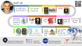 1975
‫من‬ ‫كويت‬ ‫ال‬ ‫مواليد‬
‫ي‬‫سور‬ ‫وأم‬ ‫لبناني‬ ‫أب‬
‫ة‬
1986
‫يا‬‫سور‬ ‫إلى‬ ‫العودة‬
‫ياضيات‬‫الر‬ ‫حبة‬‫م‬
1988
1990
ELIZA
1993
‫حاسبات‬ ‫هندسة‬
‫حلب‬ ‫جامعة‬
Pascal
1994
‫الشبكات‬
‫العصبي‬
‫ة‬
1998
‫التخرج‬
VB
1999
Perl
2002
Biometrics
Excel VBA
GenStat, R
Shiny app
2006
2012
2016
‫الأردن‬
GIS/RS
ODK
GEE
2018
‫مصر‬ ‫إلى‬ ‫الانتقال‬
ML / AI
DT, RF, NN
Google Colab TF ‫من‬ ‫أكثر‬
50
‫دورة‬
‫في‬
19
‫دولة‬
2006 Perl for Bioinformatics
2009 Statistics for Biosciences
2016-2017
Data Science
2019 SAR Applications
2020 RS for Agriculture 2021 TF Developer
‫الشمعة‬ ‫خالد‬
Ar-PHP SSR Detector (RegExp)
 