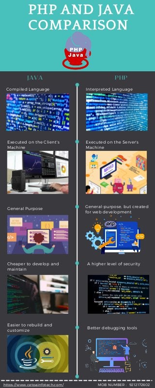 PHP and JAVA Comparison