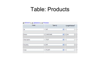 Table: Products
 