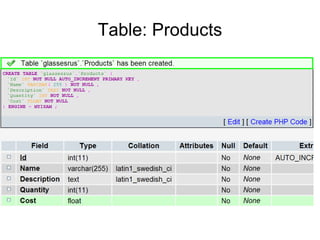 Table: Products
 