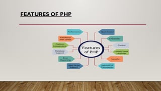 Php and MySQL final year bca notes for bca.pptx