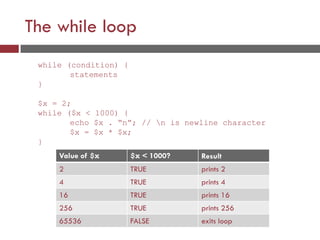 The while loop
while (condition) {
statements
}
$x = 2;
while ($x < 1000) {
echo $x . “n”; // n is newline character
$x = $x * $x;
}
Value of $x $x < 1000? Result
2 TRUE prints 2
4 TRUE prints 4
16 TRUE prints 16
256 TRUE prints 256
65536 FALSE exits loop
 