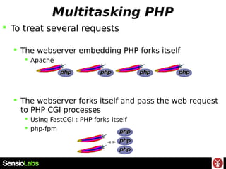 Multitasking PHP
 To treat several requests
 The webserver embedding PHP forks itself
 Apache
 The webserver forks its...