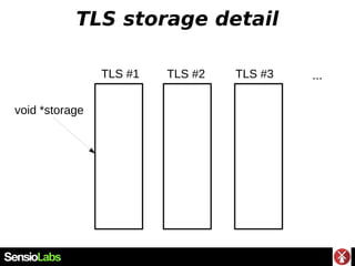 TLS storage detail
TLS #1 TLS #2 TLS #3 ...
void *storage
 