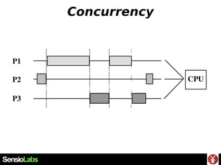 Concurrency
 
