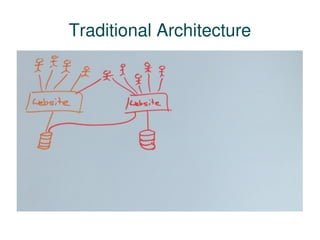 Traditional Architecture
 