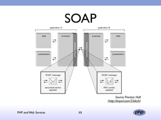 Php And Web Services