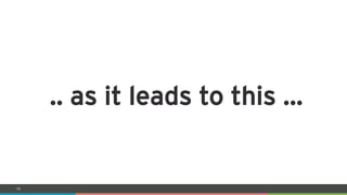 COMPANY CONFIDENTIAL – DO NOT DISTRIBUTE14
.. as it leads to this …
 