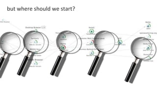 COMPANY CONFIDENTIAL – DO NOT DISTRIBUTE21
but#where#should#we#start?#
 