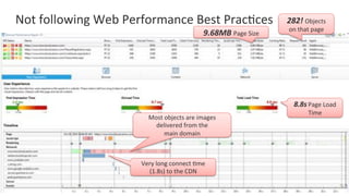 COMPANY CONFIDENTIAL – DO NOT DISTRIBUTE27
Not#following#Web#Performance#Best#Prac=ces# 282!$Objects#
on#that#page#9.68MB#Page#Size#
8.8s$Page#Load#
Time#
Most#objects#are#images#
delivered#from#the##
main#domain#
Very#long#connect#=me#
(1.8s)#to#the#CDN#
 