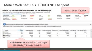 COMPANY CONFIDENTIAL – DO NOT DISTRIBUTE28
Mobile#Web#Site:#This#SHOULD#NOT#happen!#
434$Resources$in#total#on#that#page:#
230#JPEGs,#75#PNGs,#50#GIFs,#…#
Total#size#of#~#20MB$
 