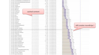 COMPANY CONFIDENTIAL – DO NOT DISTRIBUTE29
cached#content#
s=ll#creates#roundtrips#!#
 