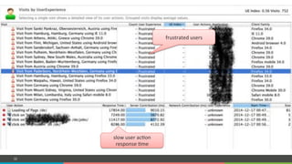 COMPANY CONFIDENTIAL – DO NOT DISTRIBUTE32
frustrated#users#
slow#user#ac=on#
response#=me#
 