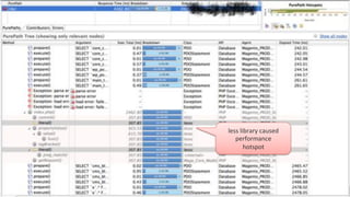 COMPANY CONFIDENTIAL – DO NOT DISTRIBUTE34
less#library#caused#
performance##
hotspot#
 