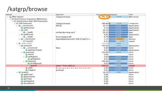 COMPANY CONFIDENTIAL – DO NOT DISTRIBUTE38
/katgrp/browse#
 