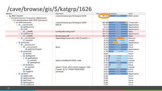 COMPANY CONFIDENTIAL – DO NOT DISTRIBUTE40
/cave/browse/gis/$/katgrp/1626#
 