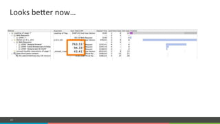 COMPANY CONFIDENTIAL – DO NOT DISTRIBUTE43
Looks#bener#now…#
 