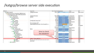 COMPANY CONFIDENTIAL – DO NOT DISTRIBUTE51
/katgrp/browse#server#side#execu=on#
=me#to#check##
the#database#
 