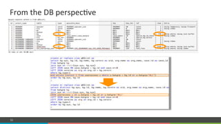 COMPANY CONFIDENTIAL – DO NOT DISTRIBUTE52
From#the#DB#perspec=ve#
 