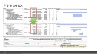 COMPANY CONFIDENTIAL – DO NOT DISTRIBUTE53
Here#we#go:#
 