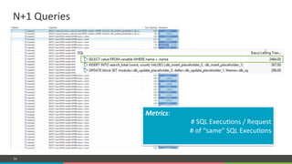 COMPANY CONFIDENTIAL – DO NOT DISTRIBUTE54
N+1#Queries#
Metrics:##
##SQL#Execu=ons#/#Request#
##of#“same”#SQL#Execu=ons#
 