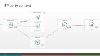 COMPANY CONFIDENTIAL – DO NOT DISTRIBUTE57
3rd#party#content#
 