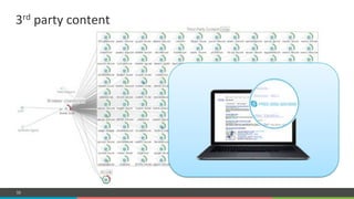 COMPANY CONFIDENTIAL – DO NOT DISTRIBUTE58
3rd#party#content#
 