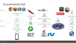 COMPANY CONFIDENTIAL – DO NOT DISTRIBUTE60
to#summarize#that#
 