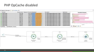 COMPANY CONFIDENTIAL – DO NOT DISTRIBUTE63
PHP#OpCache#disabled#
 