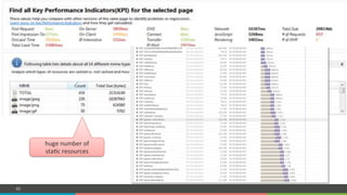 COMPANY CONFIDENTIAL – DO NOT DISTRIBUTE65
huge#number#of#
sta=c#resources#
 