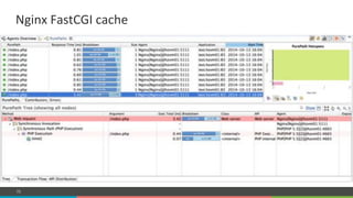 COMPANY CONFIDENTIAL – DO NOT DISTRIBUTE70
Nginx#FastCGI#cache#
 