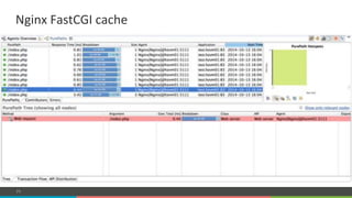 COMPANY CONFIDENTIAL – DO NOT DISTRIBUTE71
Nginx#FastCGI#cache#
 