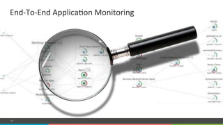 COMPANY CONFIDENTIAL – DO NOT DISTRIBUTE77
EndtTotEnd#Applica=on#Monitoring#
 