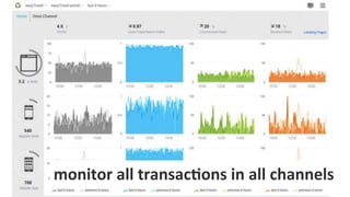 COMPANY CONFIDENTIAL – DO NOT DISTRIBUTE78
monitor%all%transac/ons%in%all%channels%
 