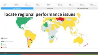 COMPANY CONFIDENTIAL – DO NOT DISTRIBUTE79
User#Experience#Management#
locate%regional%performance%issues%
 