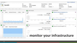 COMPANY CONFIDENTIAL – DO NOT DISTRIBUTE80
monitor%your%infrastructure%
 